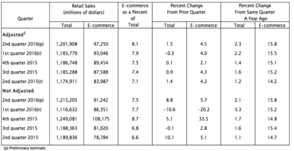 ecommerce