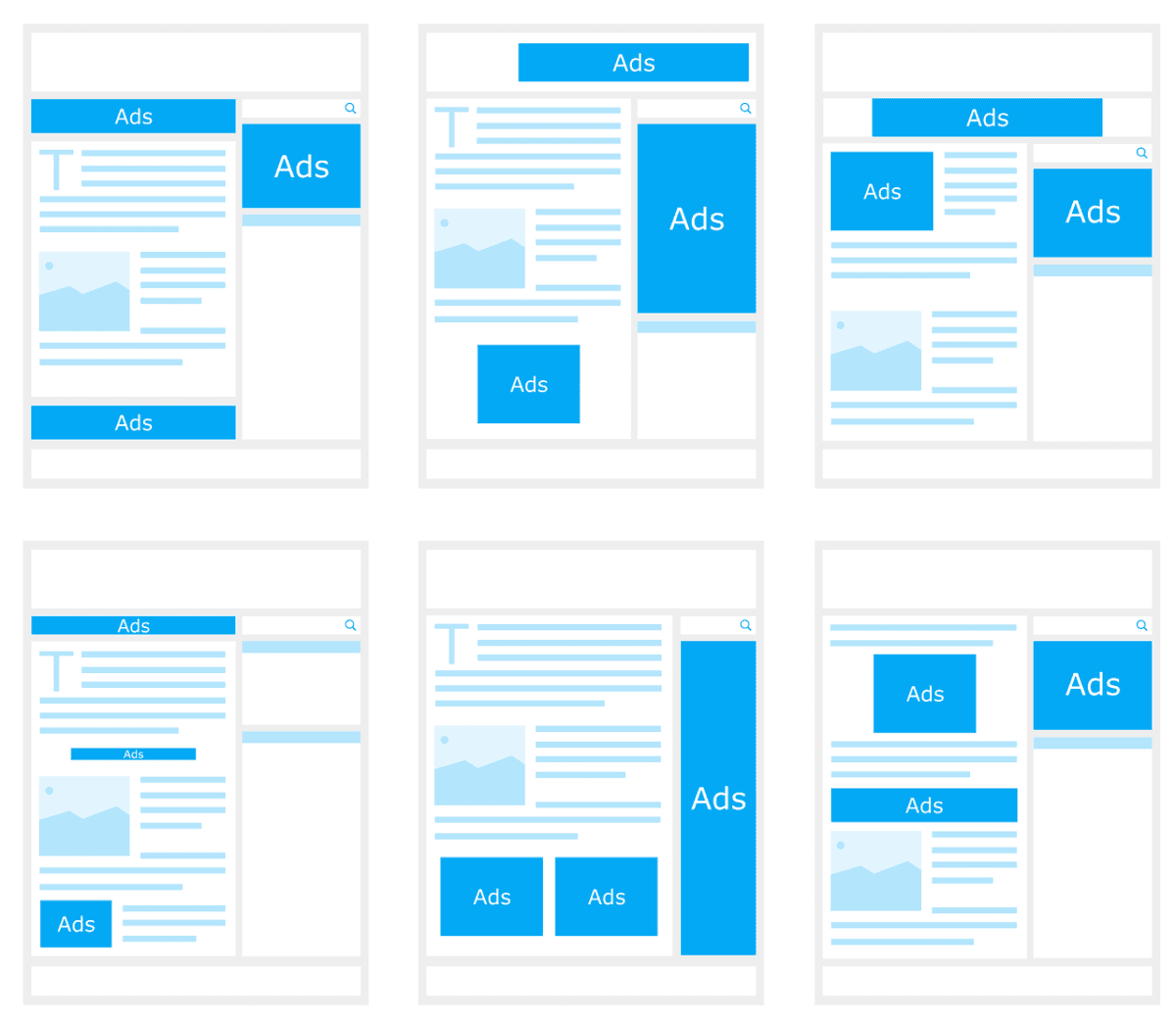 Google Ads Performance by Type