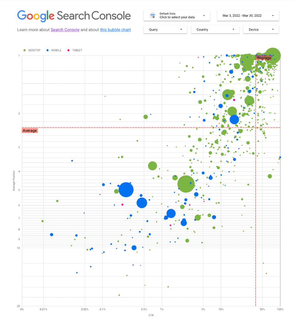 Data Visualization in Marketing: Why You Need It + Examples