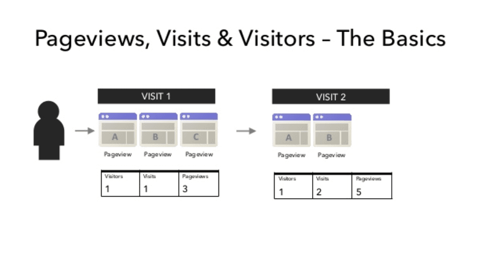 The Difference Between Visits And Pageviews RSO Consulting the-difference-between-visits-and-pageviews-rso-consulting
